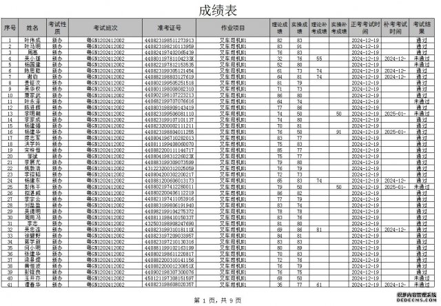 <strong>2024��12�������豸��ҵ��Ա���Գɼ�</strong>